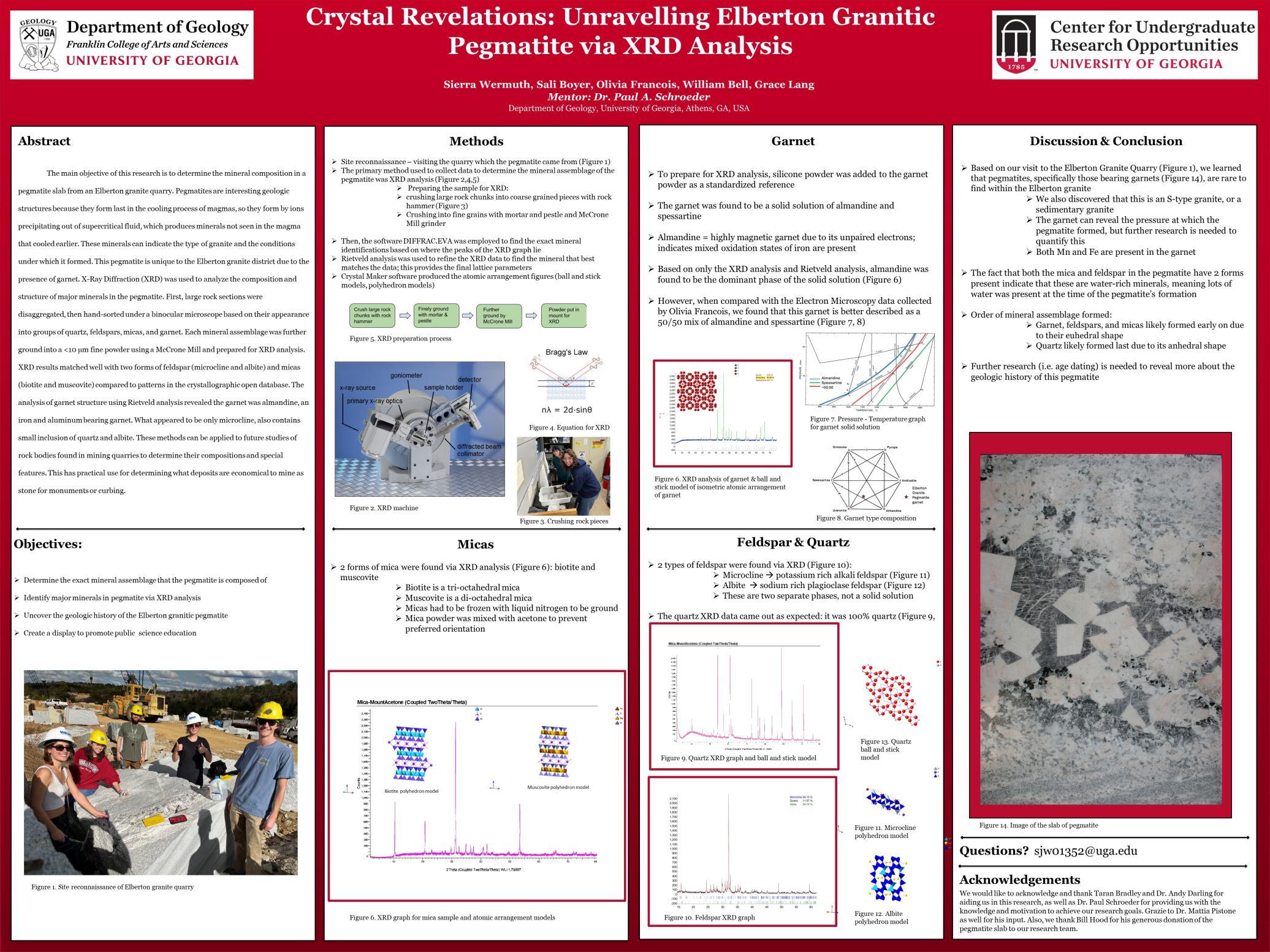 Sierra Wermuth - Crystal Revelations: Unravelling Elberton Granitic Pegmatite via XRD Analysis.