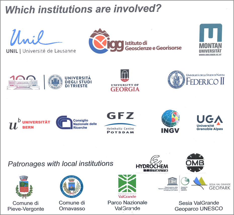 Institutions Involved
