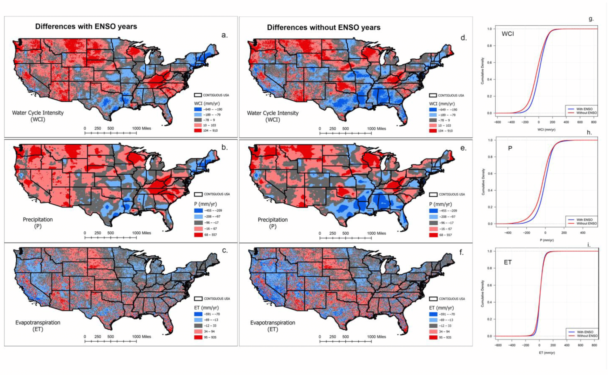 The difference in (a) water cycle intensity, (b) precipitation, and (c) evapotranspiration