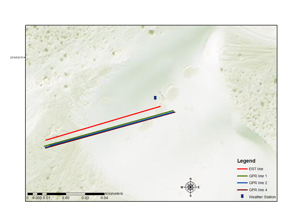 The figure shows the location of the ERT survey line, the GPR survey lines, and the weather station.