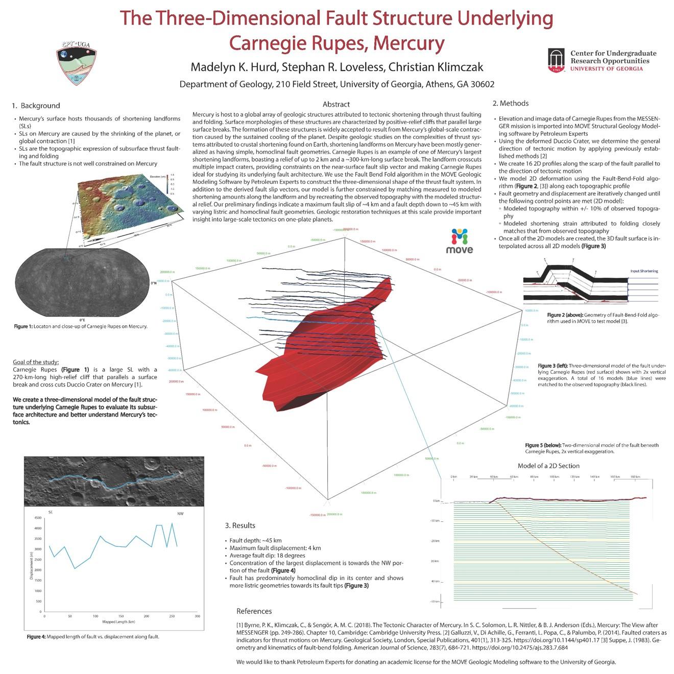 Maddie Hurd - The Three-Dimensional Fault Structure Underlying Carnegie Rupes, Mercury.